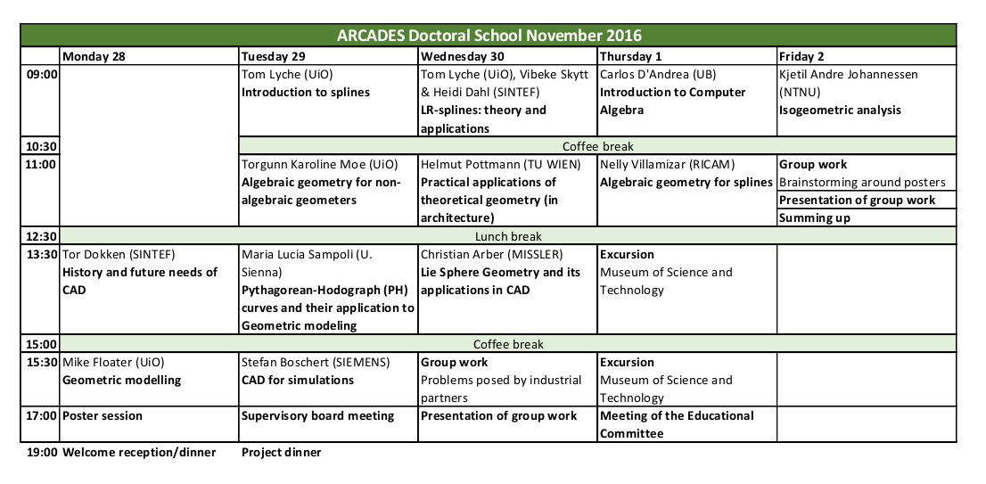 Oslo Doctoral School Program